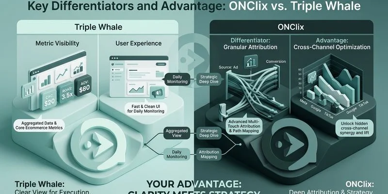 Summary showing key differentiators between ONClix and Triple Whale in a comparison grid
