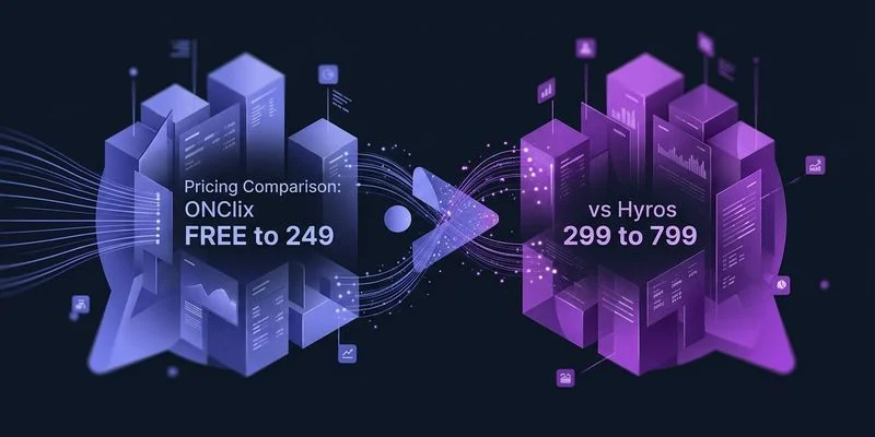 Pricing comparison table showing ONClix tiers versus Hyros tiers with monthly costs